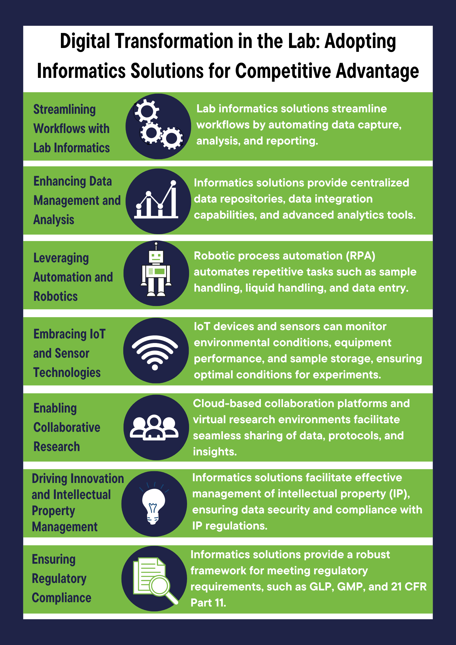 Digital-Transformation-Advantages | Zifo Digital-Transformation-Advantages