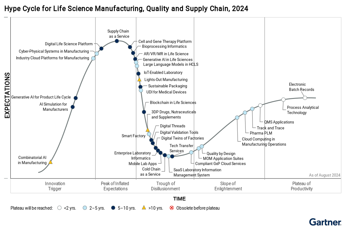 Figure_1-Hype_Cycle_