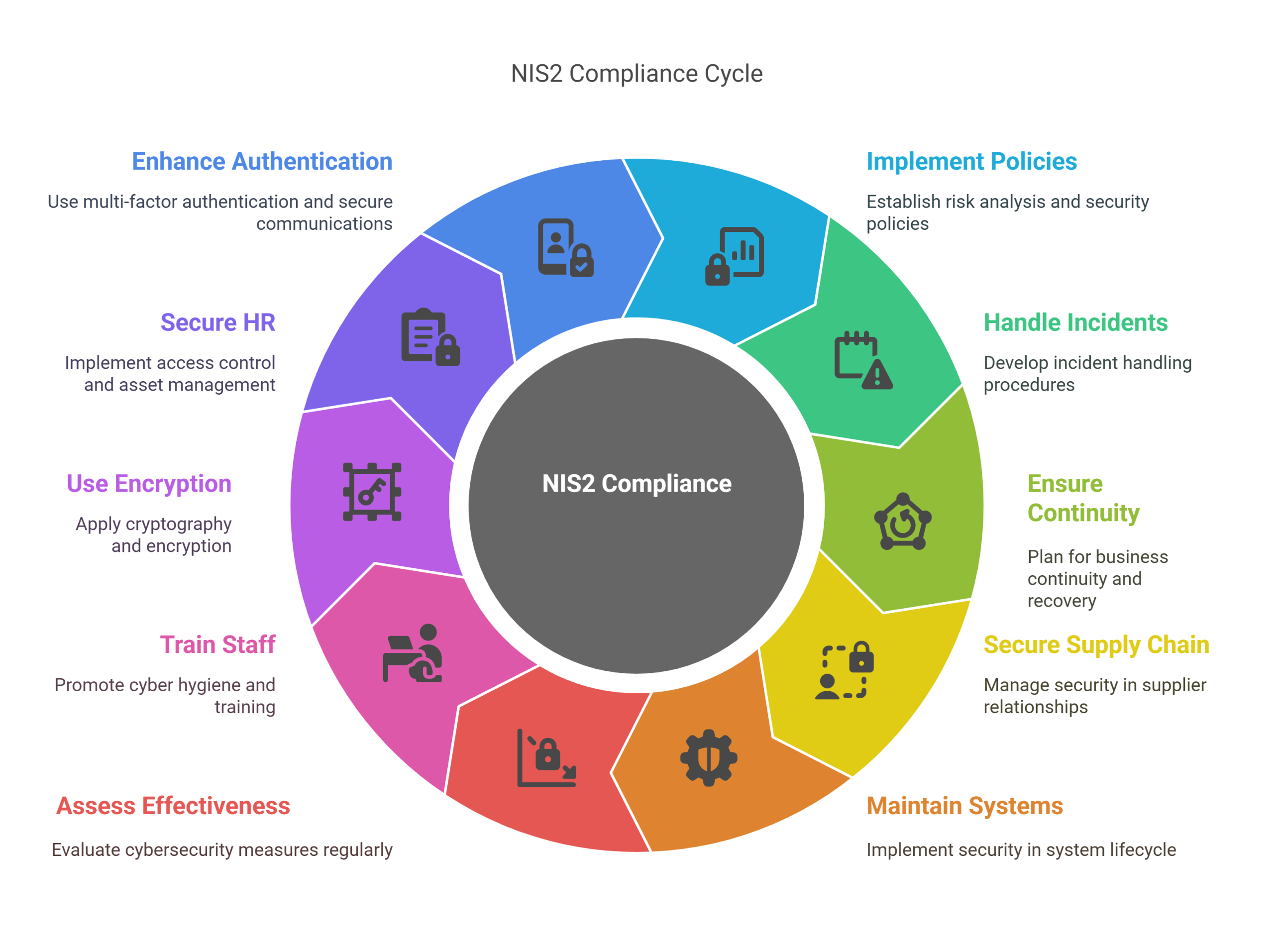 How-Organizations-Can-Comply-with-NIS2-scaled