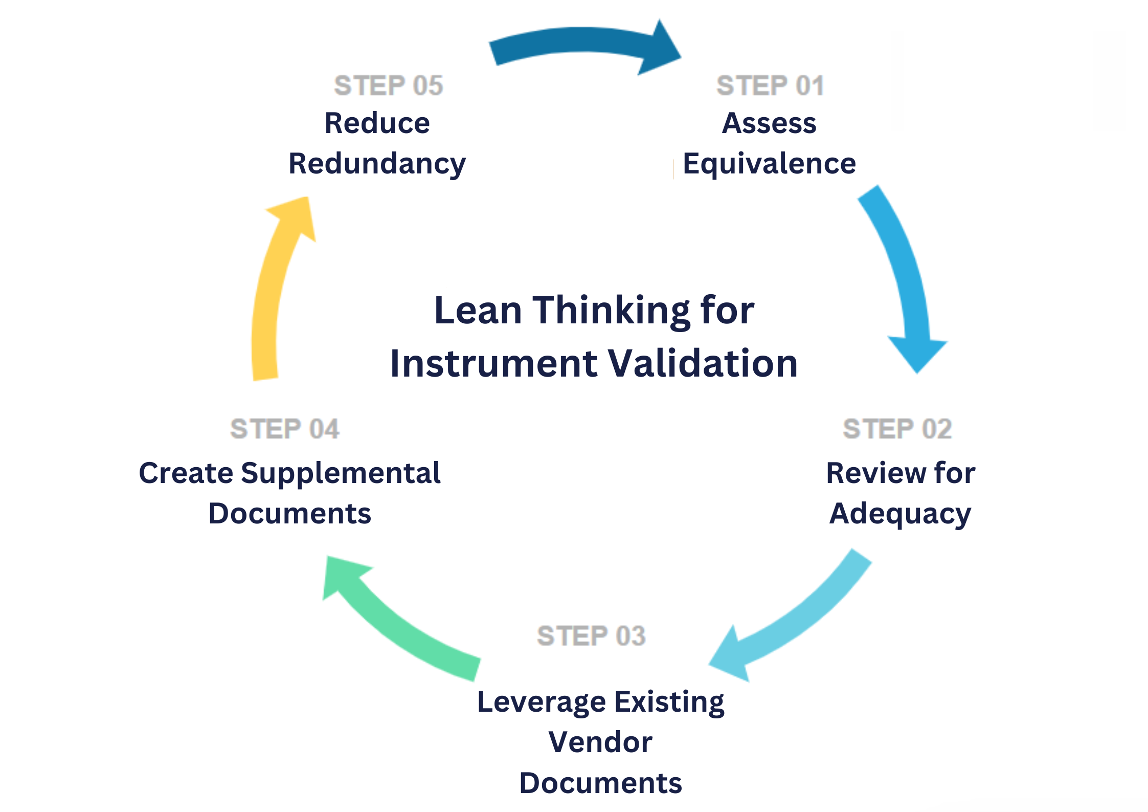 Lean-Thinking-for-Instrument-Validation-copy | Zifo