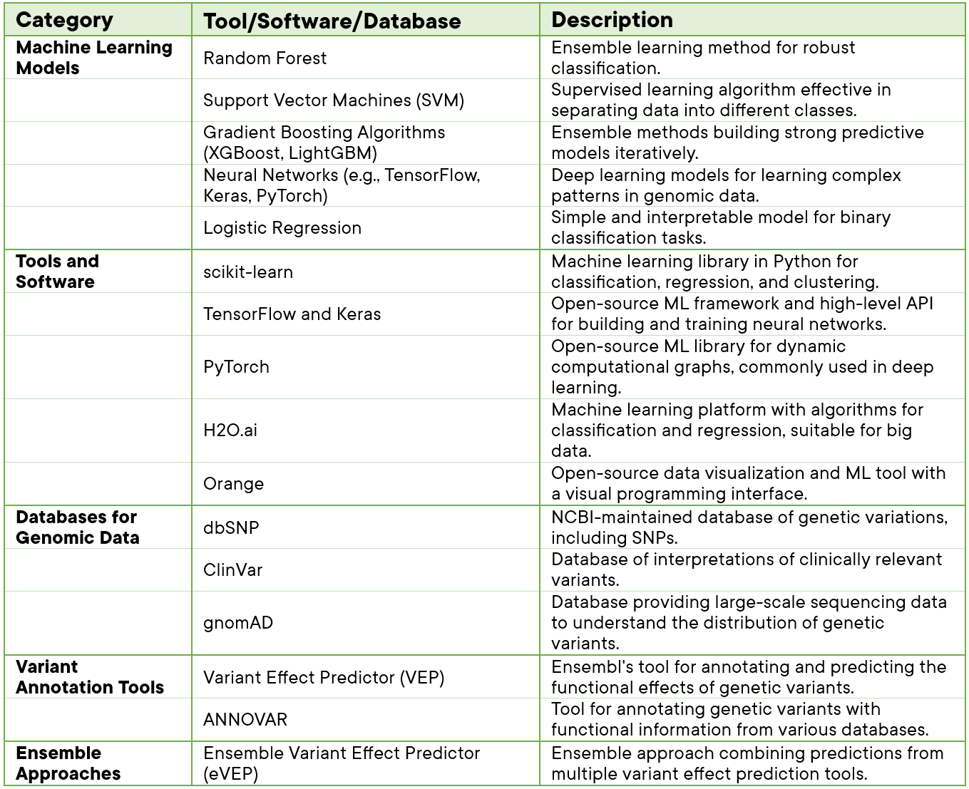 TableBlog1 | Zifo TableBlog1