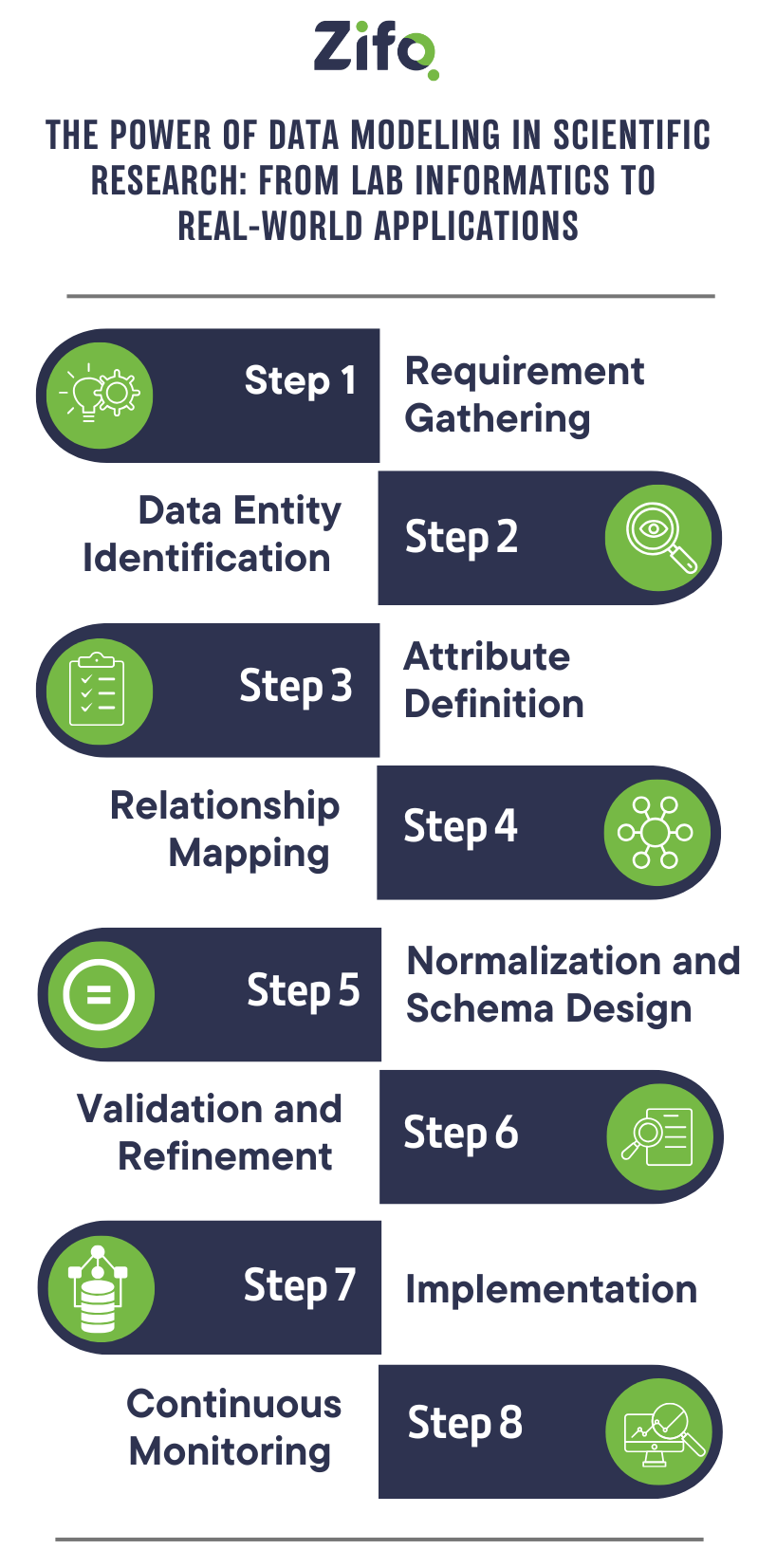 The-Power-of-Data-Modeling
