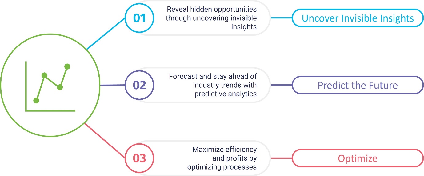 Uncover-Invisible | Zifo