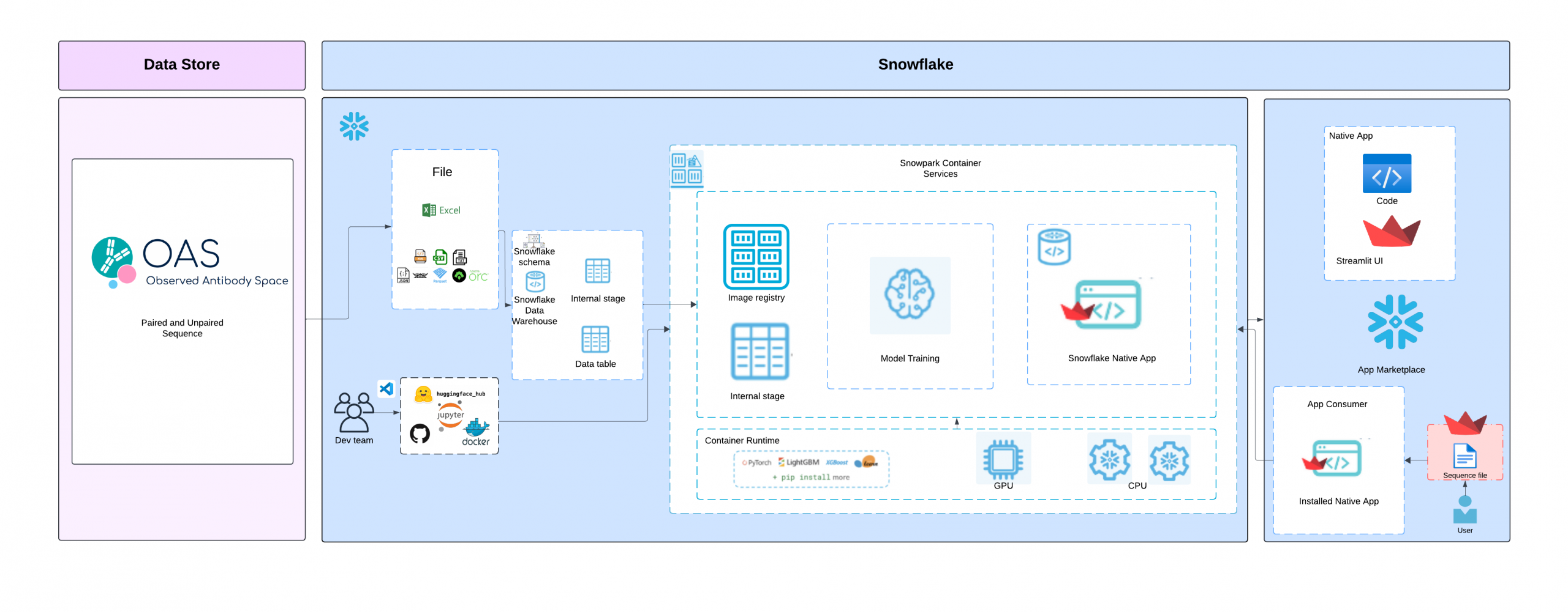 Antibody Engg Architecture diagram