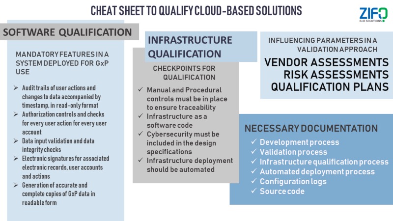 Cheat Sheet Qualifying Image