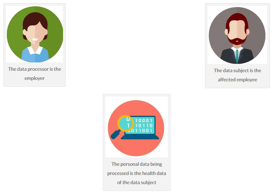 Avatar Data processing image