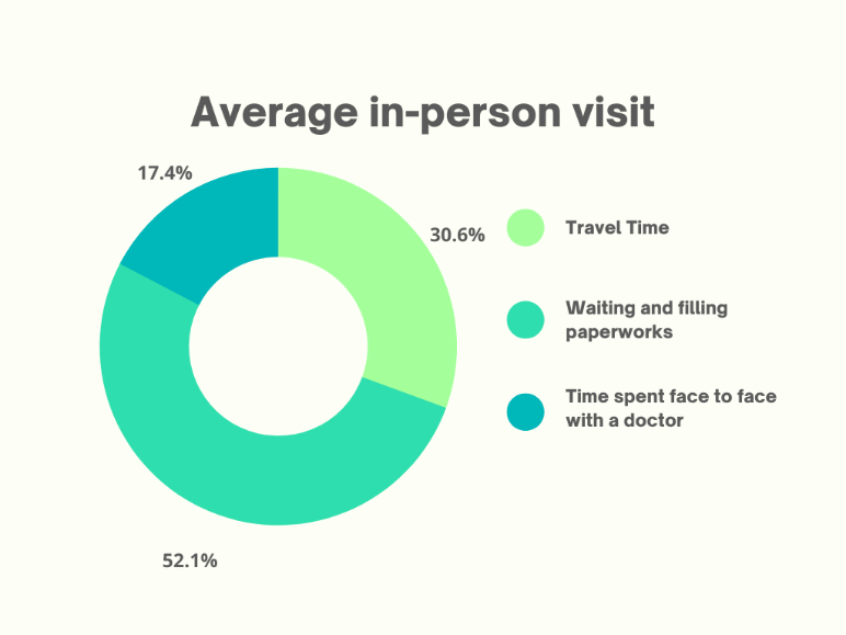 Average-telemedicine-image