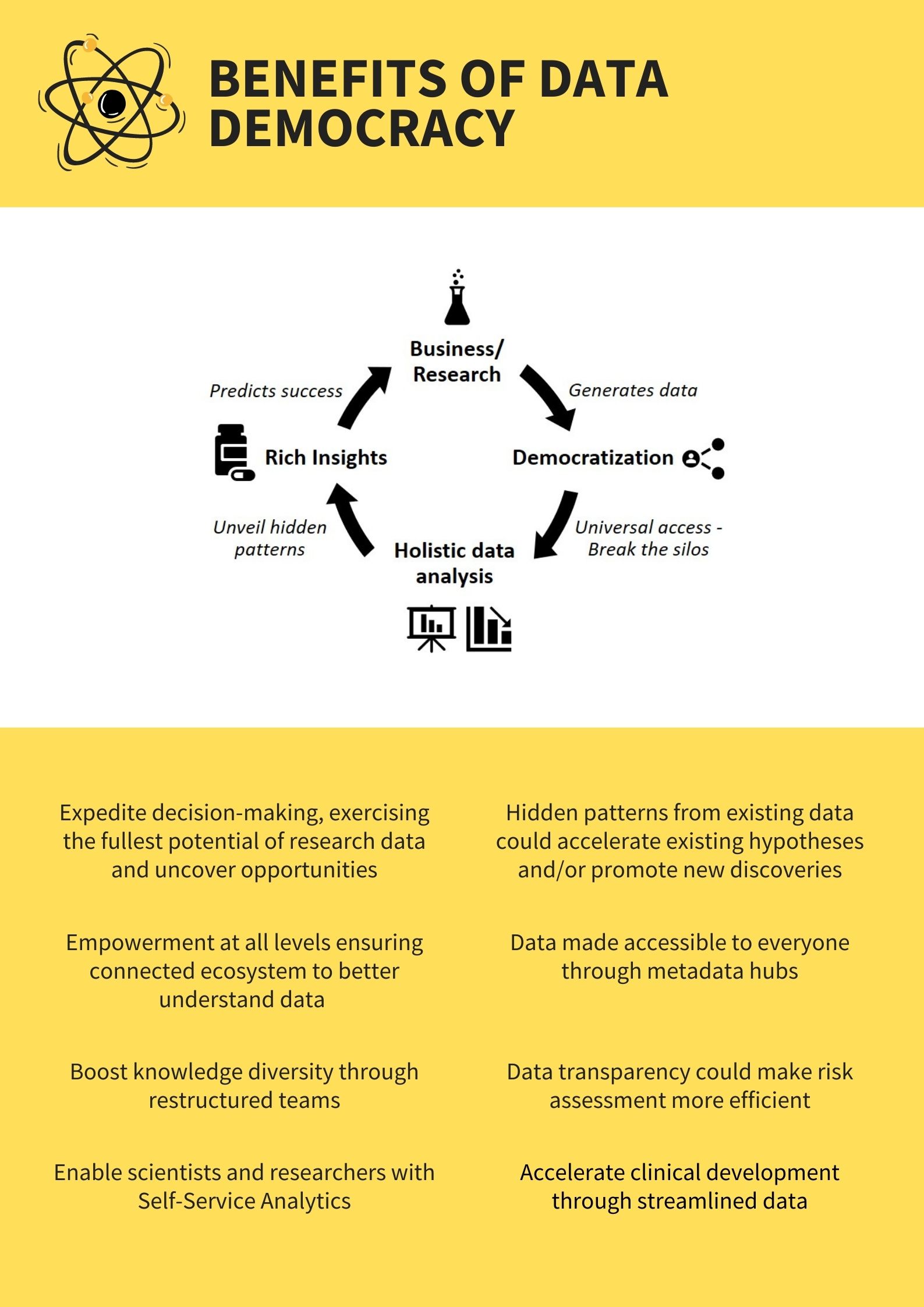 Benefits-Data-Democracy-Image