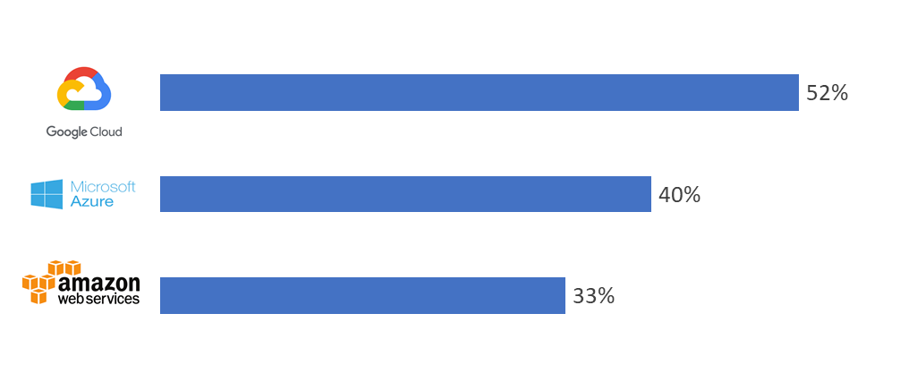 cloud-services-infographic | Zifo Cloud Services Info Grahphic