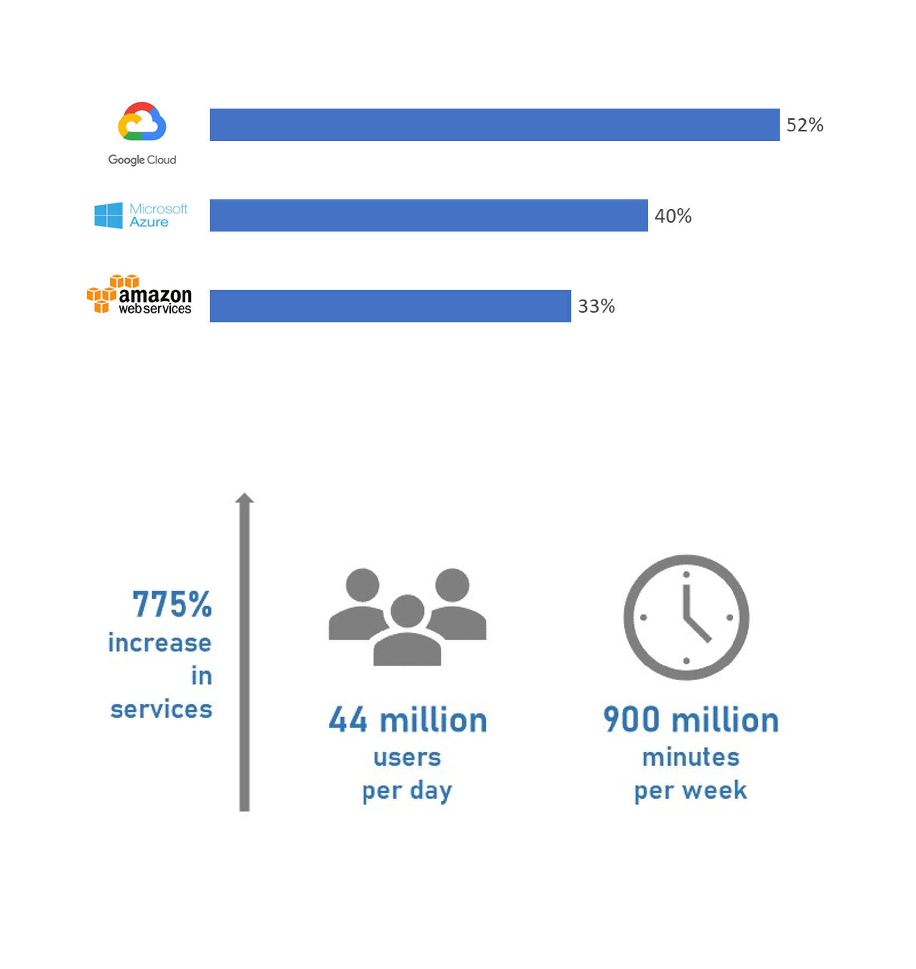 Covid Cloud Content Image