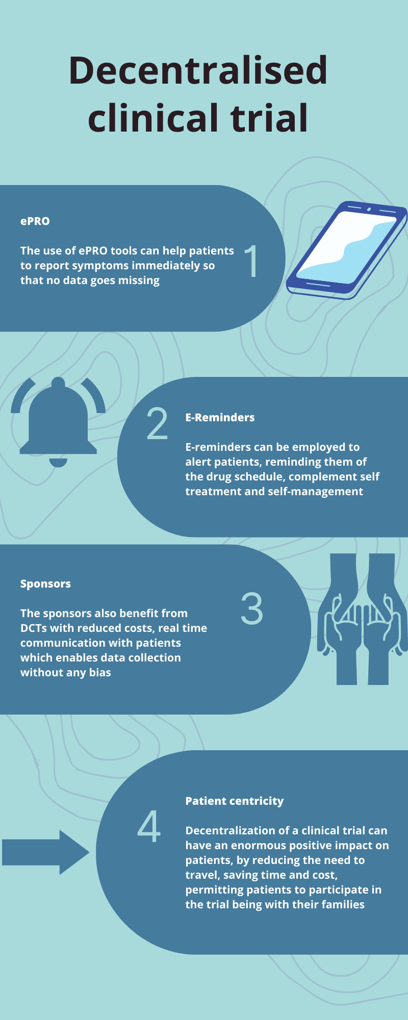 Decentralised Clinica Trails