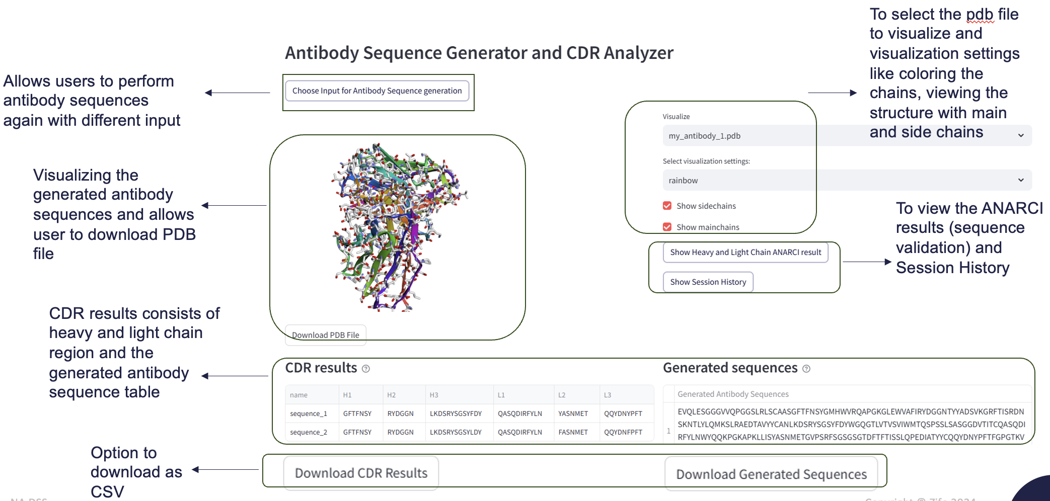 Generate antibody sequence analyzer