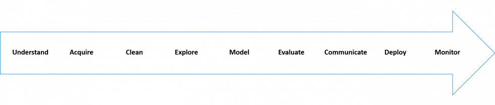 how-to-create-data-science-workflow | Zifo create-data-science-image