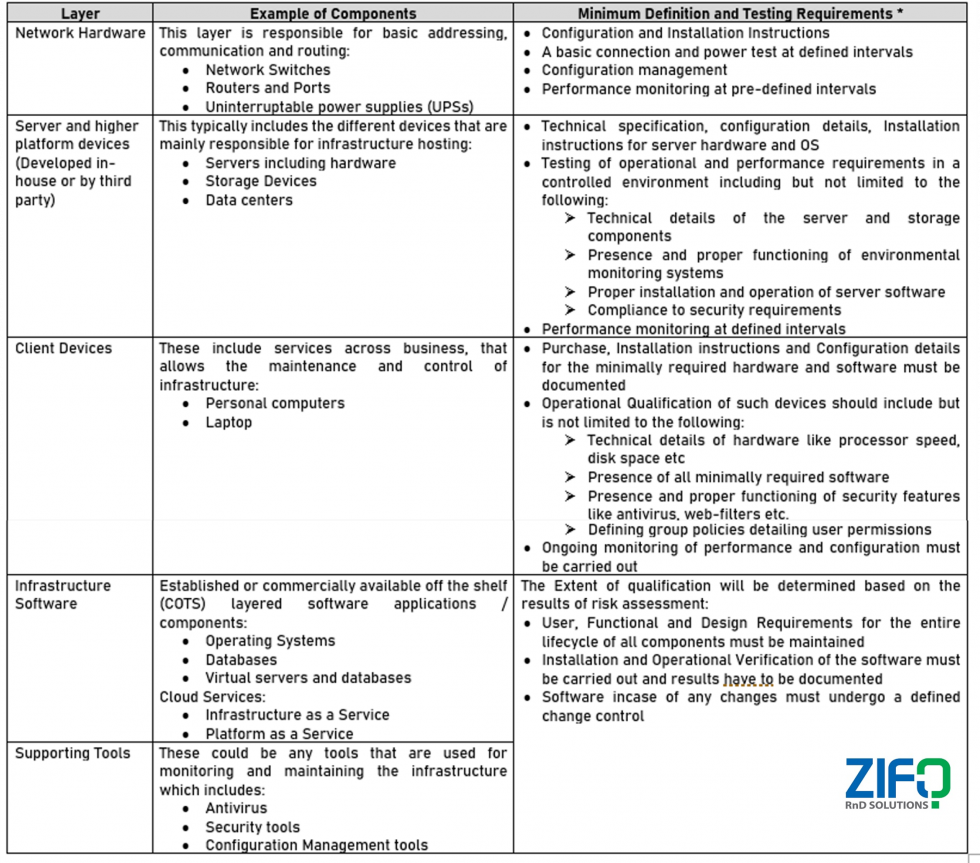 Infrasructure Layer Image