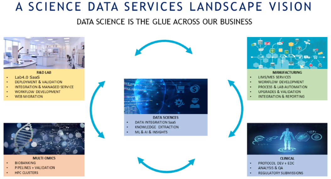 Research Data Solution