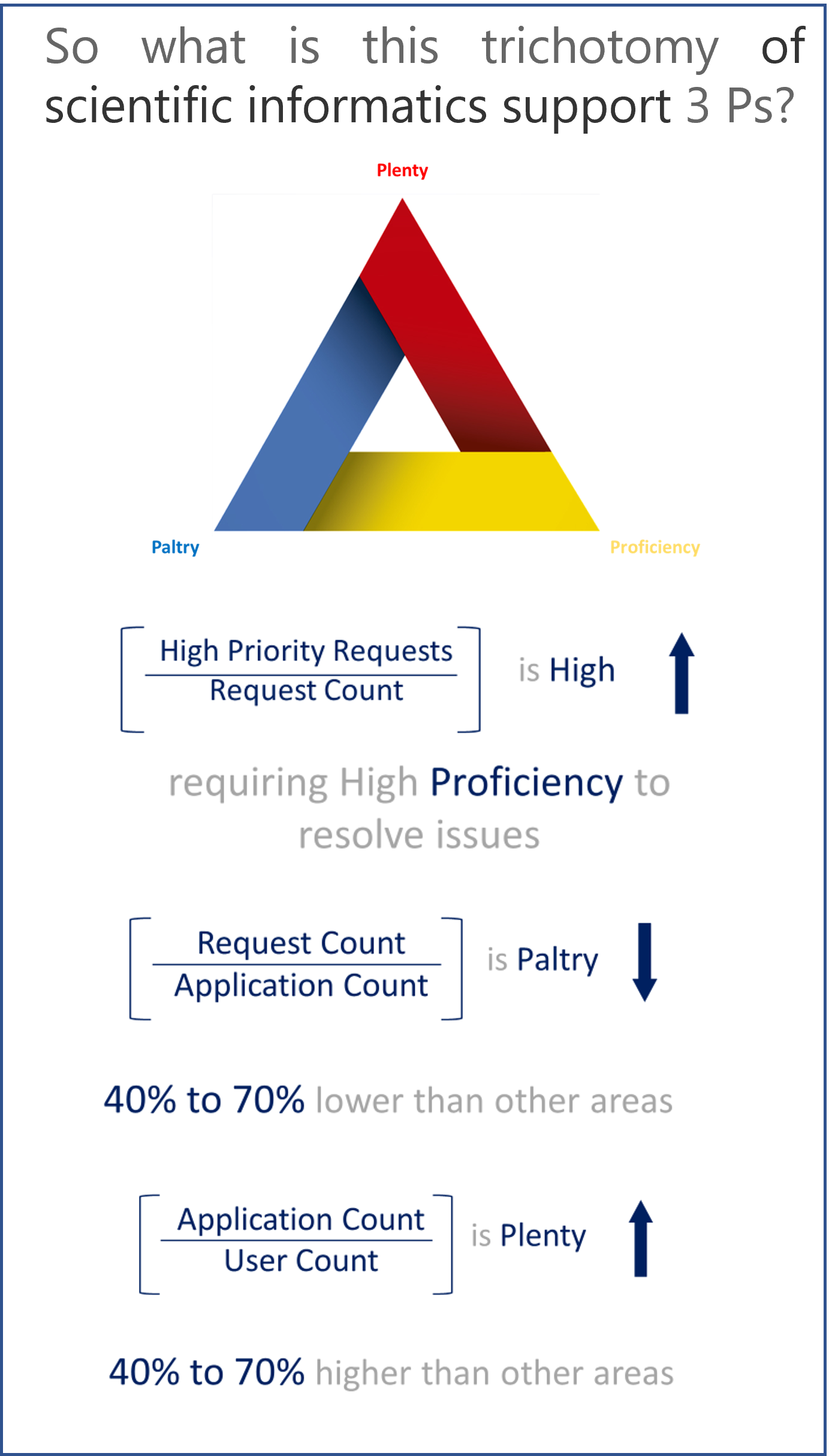 Support Trichotomy Image