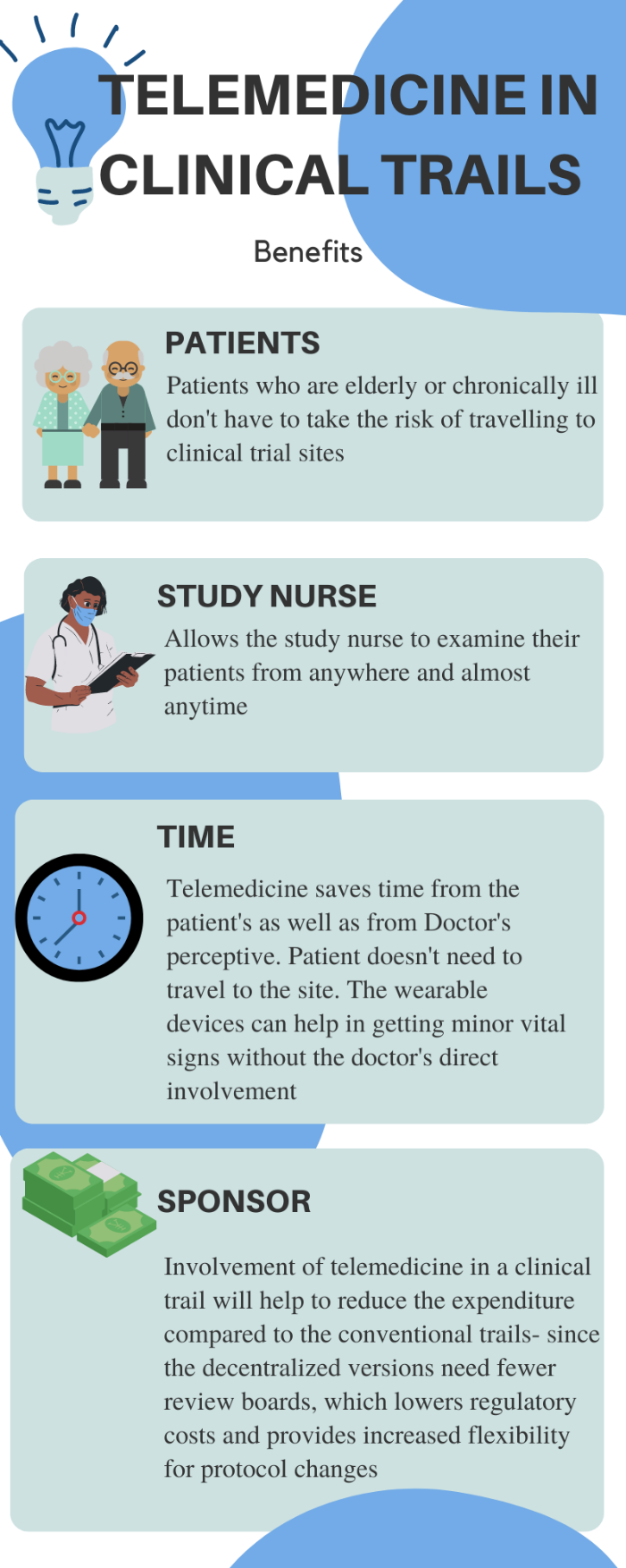  Telemedicine-Clinical-Trails-Image