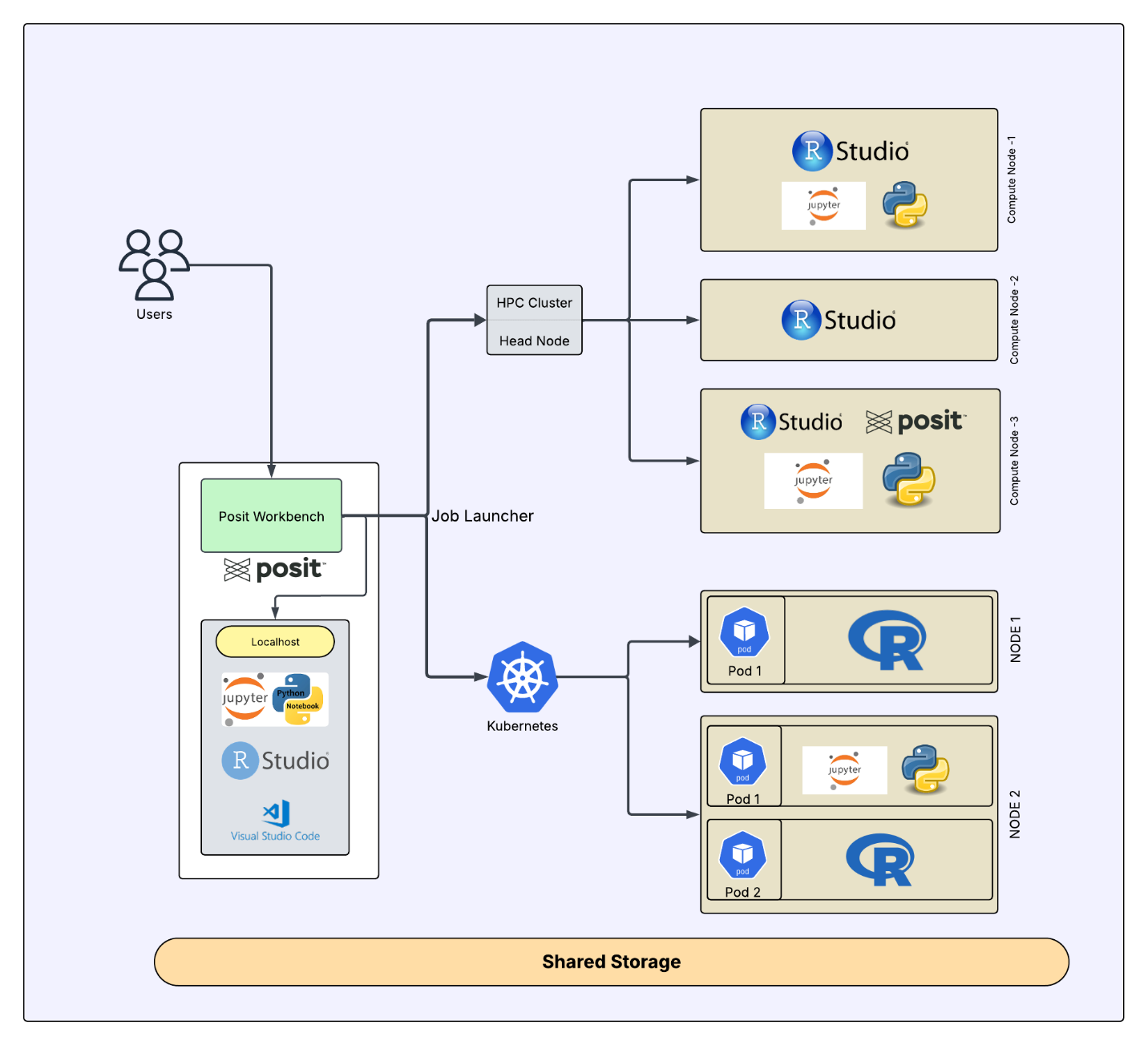 posit_compute | Zifo Posit Compute