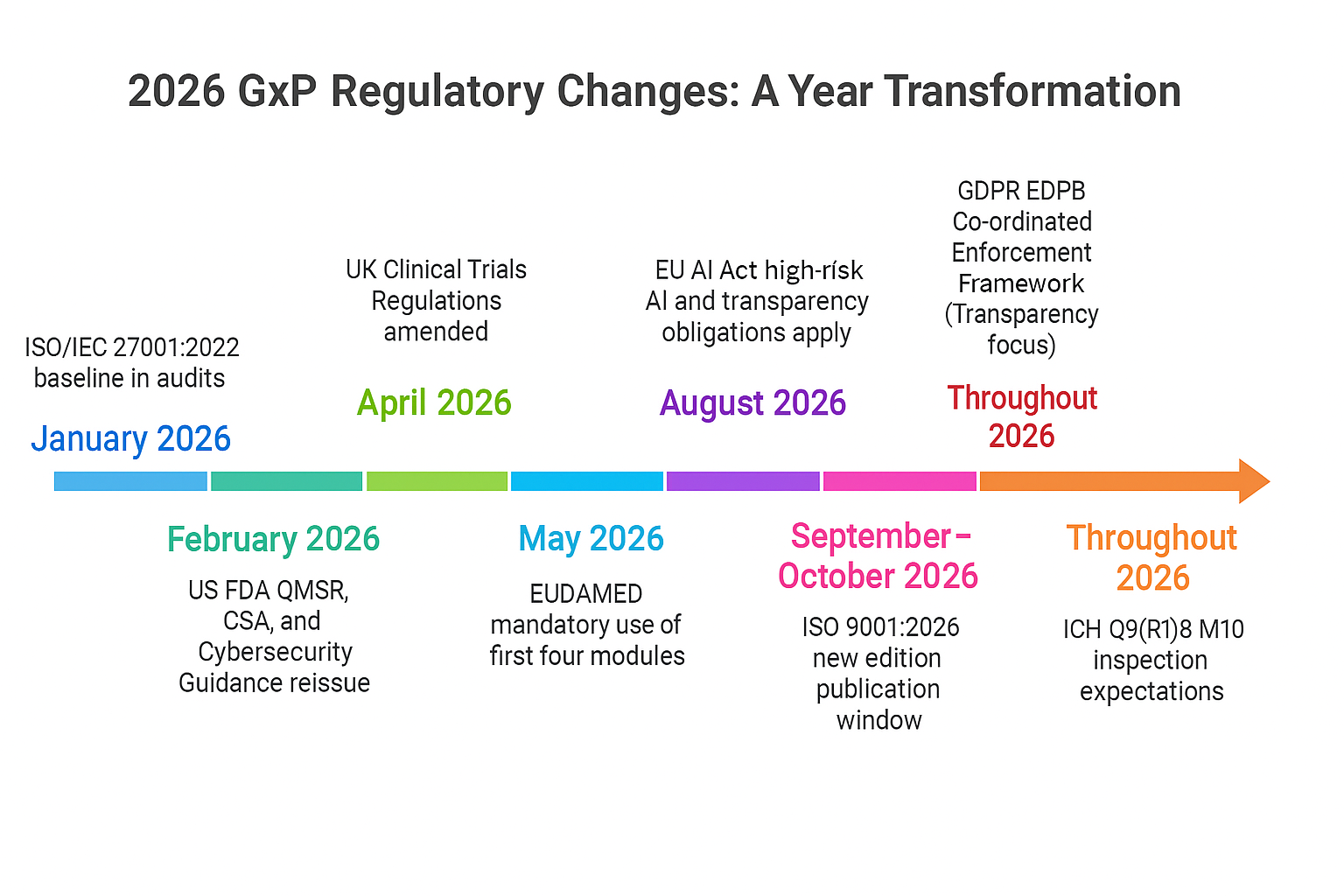 2026-GxP Regulatory-Outlook-Detail
